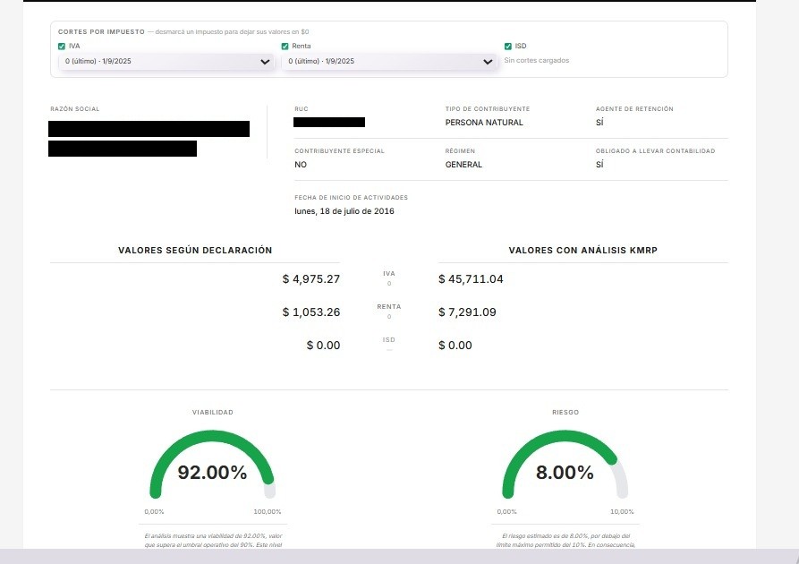 Análisis de Skorpios: IVA según declaración $4,975.27 y con análisis $45,711.04; viabilidad 92 % y riesgo 8 %.