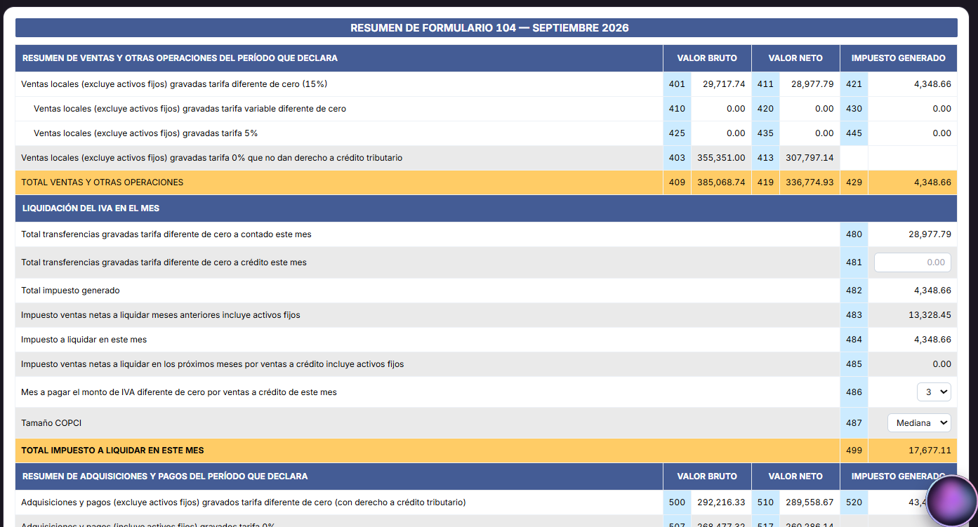 Declaración de IVA en Skorpios: resumen del Formulario 104 del mes con sus casilleros de ventas y liquidación